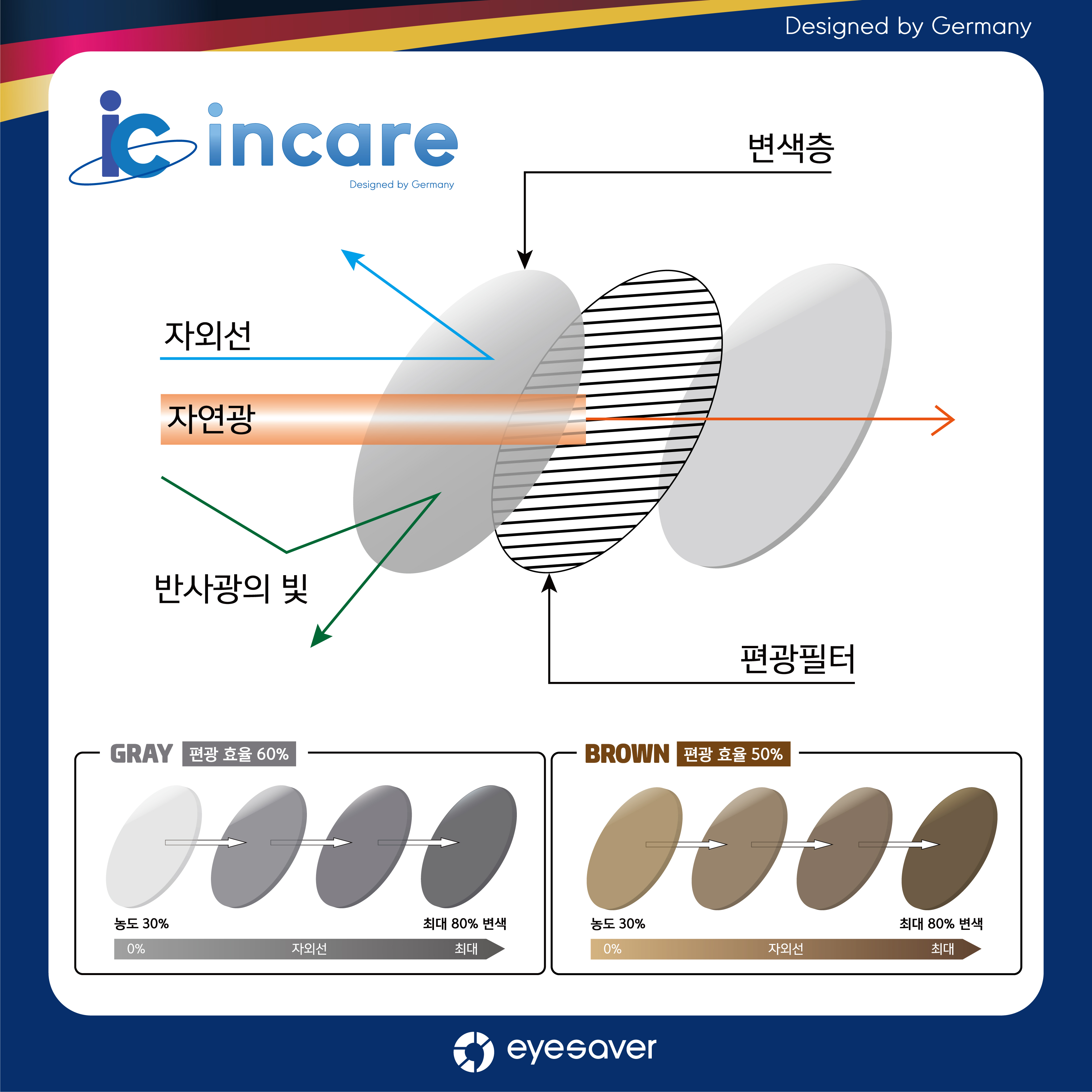 인케어안경렌즈